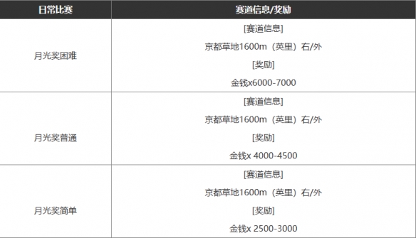 閃耀優(yōu)俊少女怎么賺錢(qián) 快速賺錢(qián)攻略