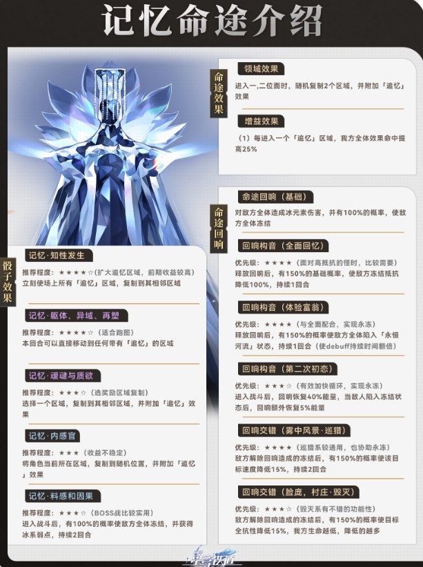 崩壞星穹鐵道寰宇蝗災(zāi)記憶命途攻略 寰宇蝗災(zāi)記憶命途打法推薦