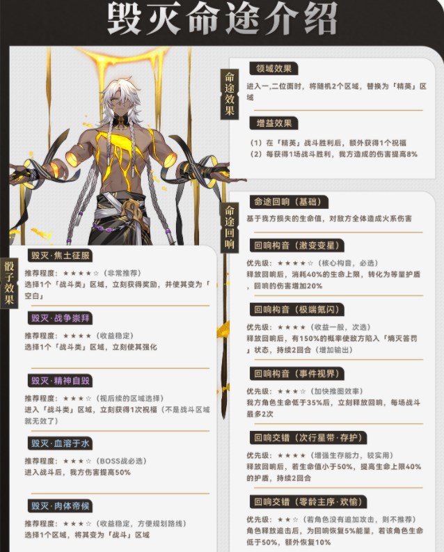 崩壞星穹鐵道毀滅命途攻略 毀滅命途陣容打法推薦