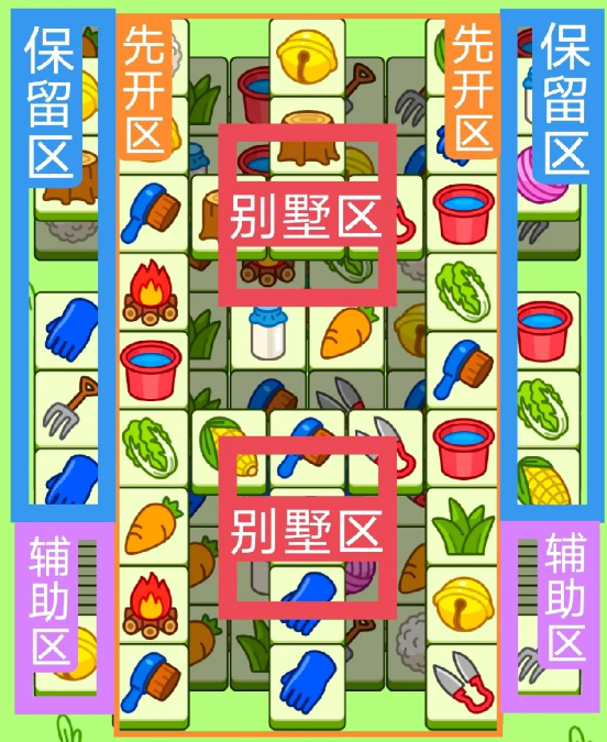 羊了個(gè)羊9.13關(guān)卡攻略 羊羊大世界9月13日每日一關(guān)通關(guān)流程