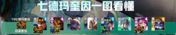 金鏟鏟之戰(zhàn)s9.5德瑪西亞奎因怎么玩 德瑪西亞奎因陣容搭配攻略