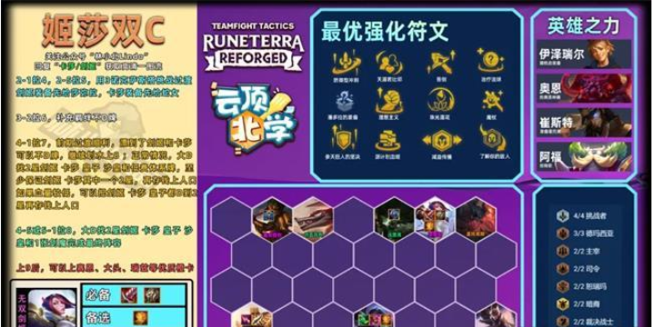 金鏟鏟之戰(zhàn)s9.5最強(qiáng)陣容大全 s9.5最厲害的陣容搭配匯總