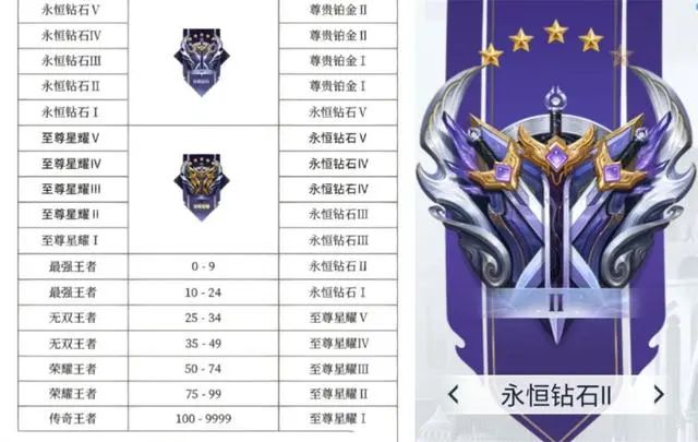 王者榮耀s33賽季段位怎么繼承 s33賽季段位繼承表圖片