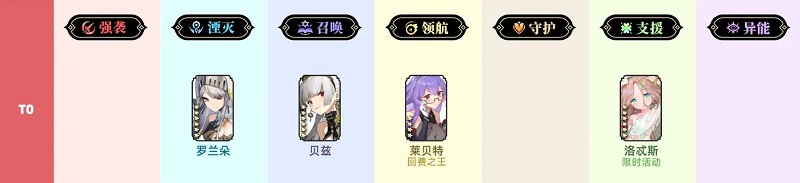 光隙解語角色強度排行