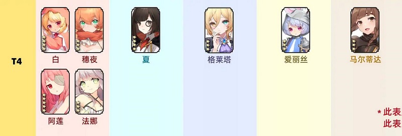 光隙解語角色強度排行
