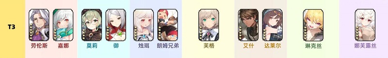 光隙解語角色強度排行