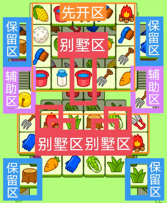 羊了個(gè)羊9.21關(guān)卡攻略 羊羊大世界9月21日每日一關(guān)通關(guān)流程