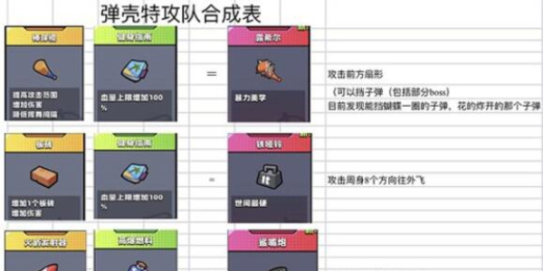 彈殼特攻隊(duì)怎么合成金色裝備