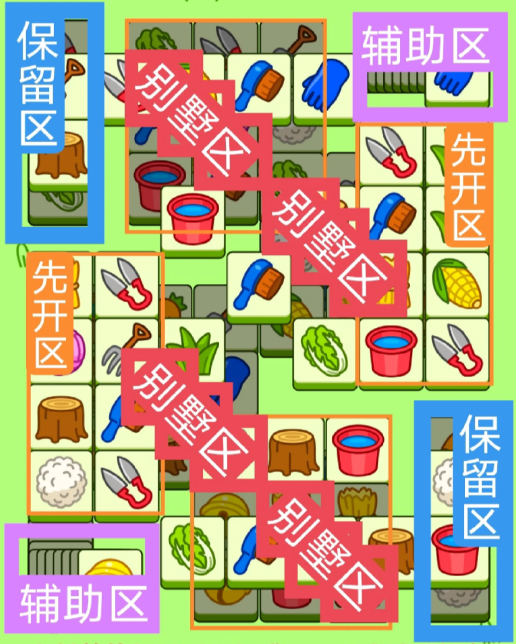 羊了個羊9.22關卡攻略 羊羊大世界9月22日每日一關通關流程