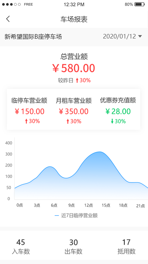 停車場云管家app版截圖3