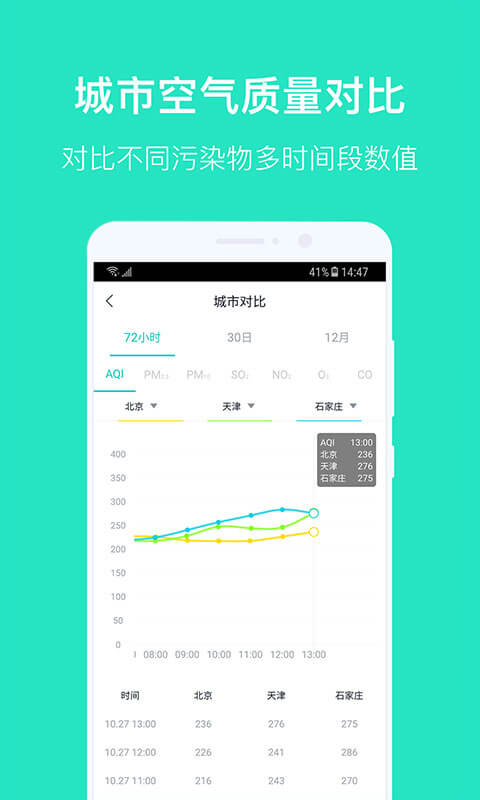 空氣質量發(fā)布app安卓版下載截圖4
