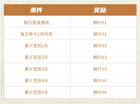 王者榮耀奪金活動有哪些