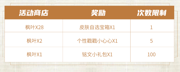 王者榮耀奪金活動有哪些