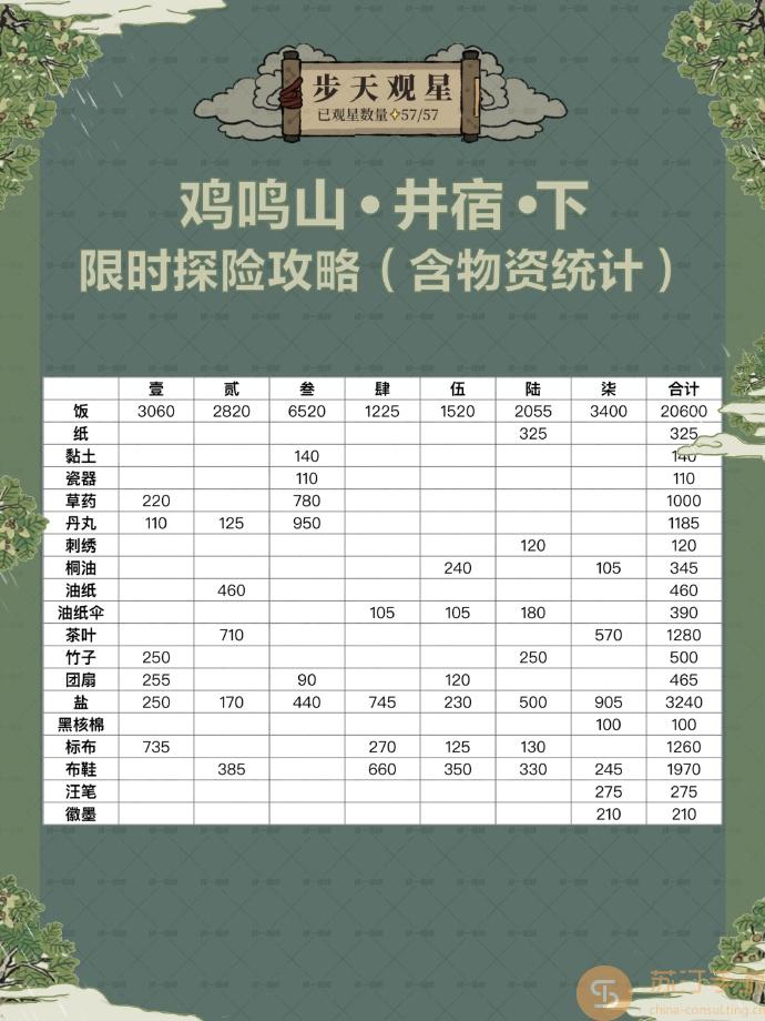 江南百景圖雞鳴山井宿下攻略 雞鳴山井宿下怎么開