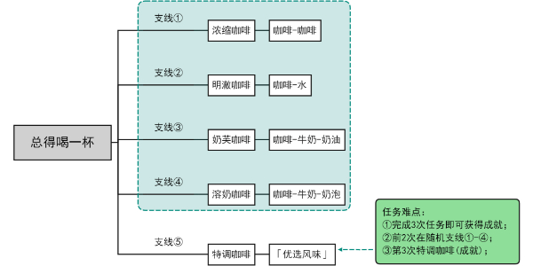 原神總得喝一杯任務(wù)攻略