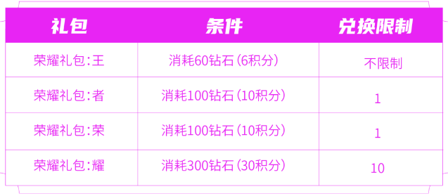 王者榮耀消耗鉆石活動獎勵
