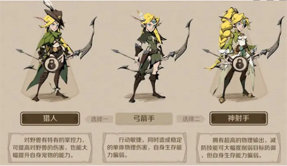 時間之鑰角色怎么加點 最強角色加點推薦