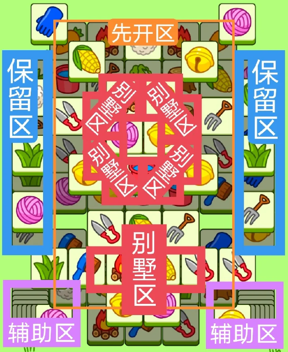 羊了個(gè)羊9.8關(guān)卡攻略 羊羊大世界9月8日每日一關(guān)通關(guān)流程