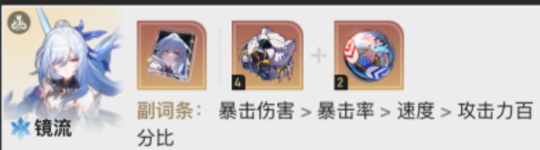崩壞星穹鐵道1.6虛構敘事陣容推薦 虛構敘事最強陣容搭配攻略