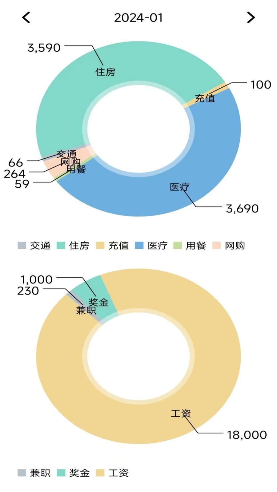 小窩記賬薄軟件最新版截圖3