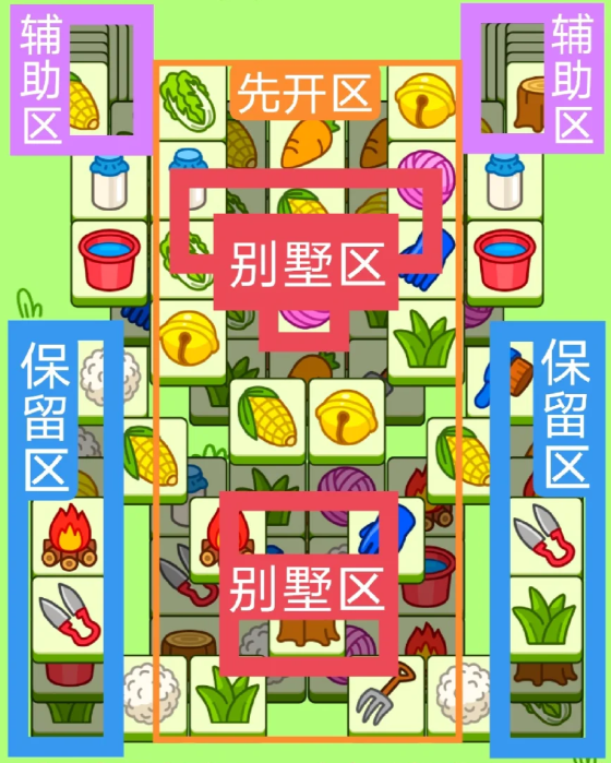 羊了個(gè)羊1.16關(guān)卡攻略2024 羊羊大世界1月16日每日一關(guān)通關(guān)流程