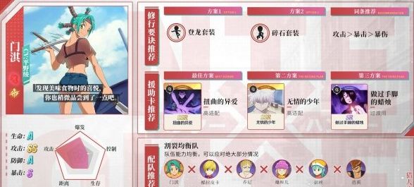 獵人啟程陣容搭配攻略 最強陣容搭配推薦