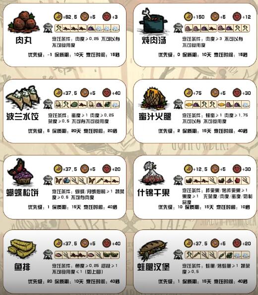 饑荒新家園食譜大全 2024最新食譜配方一覽