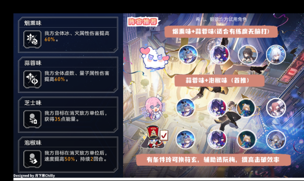 崩壞星穹鐵道長生久視的一幕陣容推薦 長生久視的一幕陣容搭配攻略