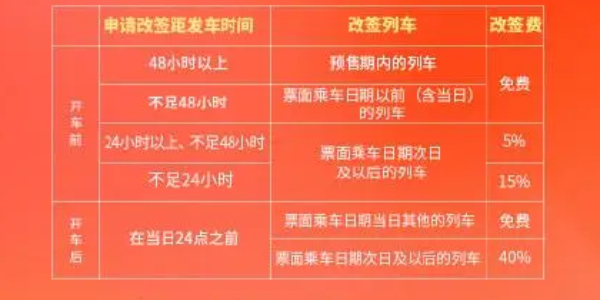鐵路12306春運(yùn)新功能