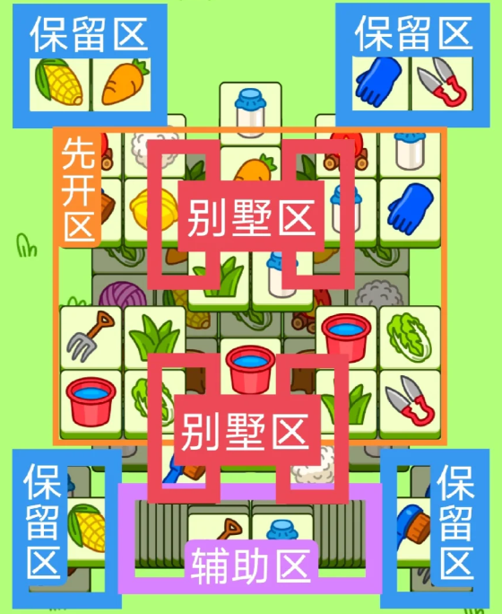 羊了個羊1.2關(guān)卡攻略 2024羊羊大世界1月2日圖文通關(guān)流程