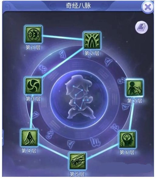 夢幻西游網(wǎng)頁版小試牛刀鳳祖攻略 小試牛刀鳳祖通關(guān)陣容推薦