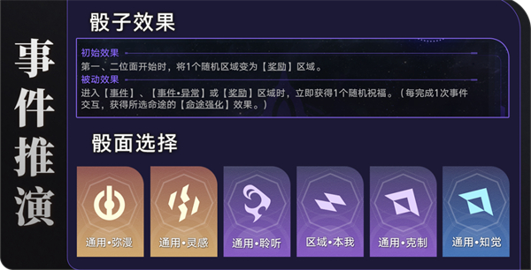 崩壞星穹鐵道滅絕令攻略 滅絕令成就完成圖文一覽