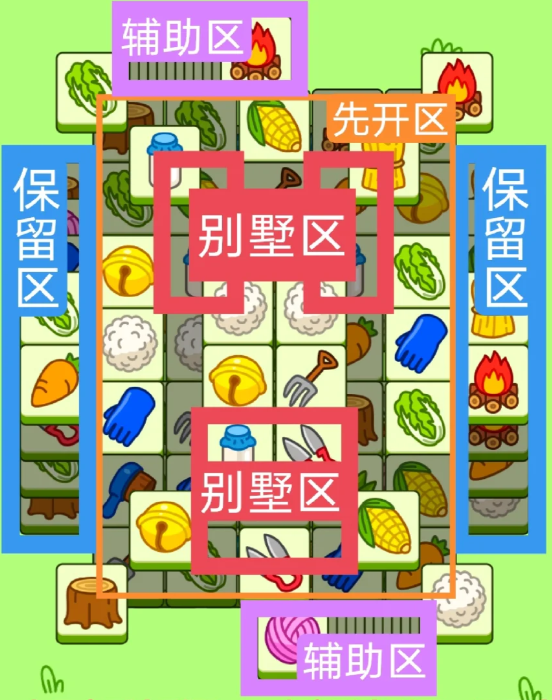 羊了個(gè)羊1.20關(guān)卡攻略2024 羊羊大世界1月20日每日一關(guān)通關(guān)流程