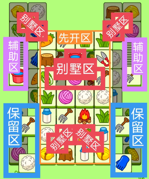 羊了個(gè)羊1.23關(guān)卡攻略2024 羊羊大世界1月23日每日一關(guān)通關(guān)流程