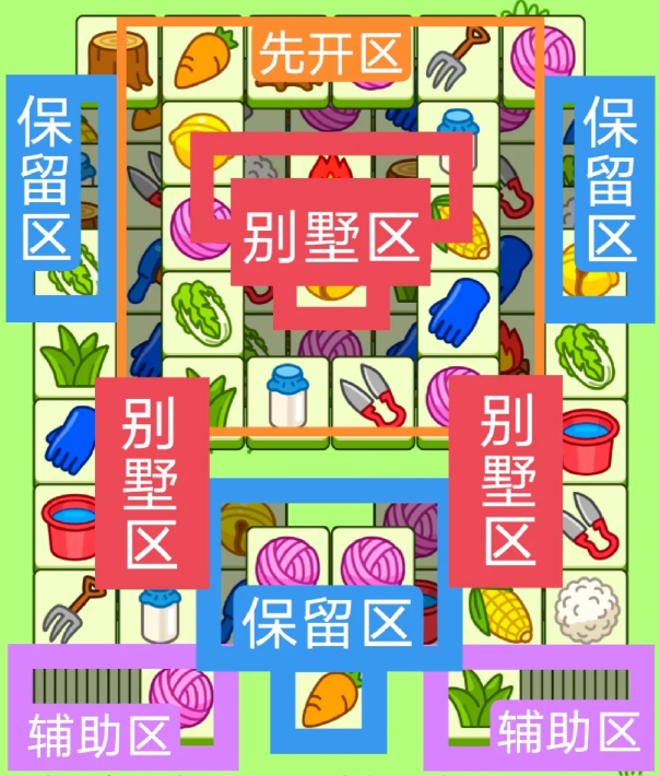 羊了個羊1.29關卡攻略2024 羊羊大世界1月29日每日一關通關流程