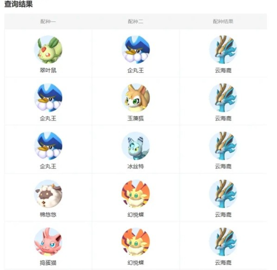 幻獸帕魯坐騎推薦 全等級(jí)坐騎選擇攻略