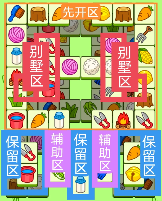 羊了個羊1月3日關卡攻略 羊羊大世界1.3每日一關通關流程