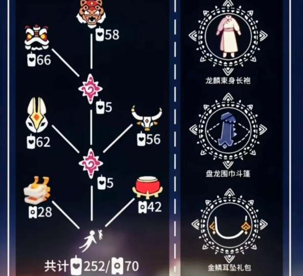 光遇2024春節(jié)先祖兌換圖 2024春節(jié)先祖兌換物品一覽表
