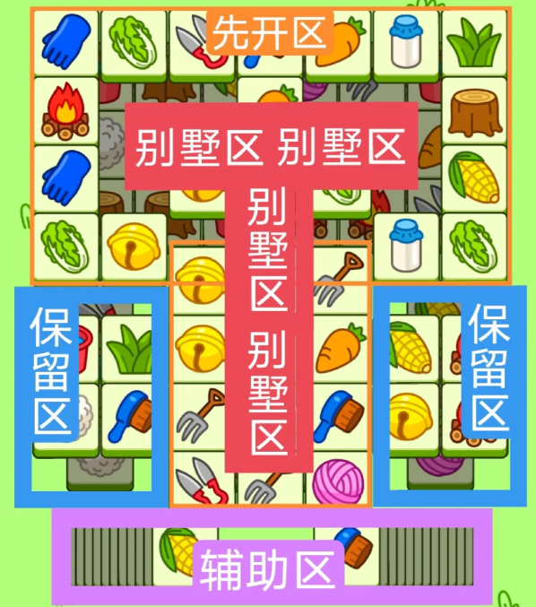 羊了個(gè)羊1.4今日攻略2024 羊羊大世界1月4日每日一關(guān)通關(guān)流程