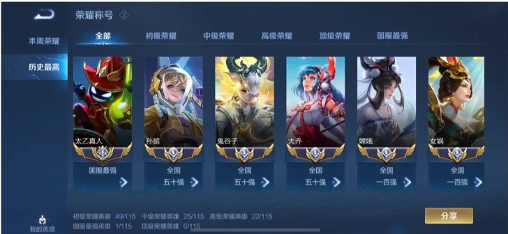 王者榮耀s34t0英雄排行榜 s34賽季t0英雄強(qiáng)度排行一覽