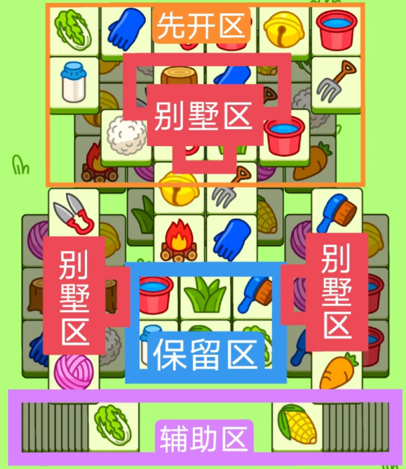 羊了個(gè)羊1.8今日攻略 2024羊羊大世界1月8日每日一關(guān)通關(guān)流程