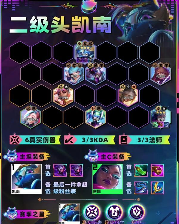 金鏟鏟之戰(zhàn)二級(jí)頭凱南陣容推薦 二級(jí)頭凱南陣容搭配攻略