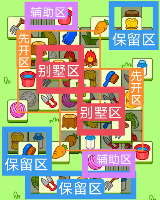羊了個(gè)羊2024今日攻略1.9 羊羊大世界1月9日每日一關(guān)通關(guān)流程
