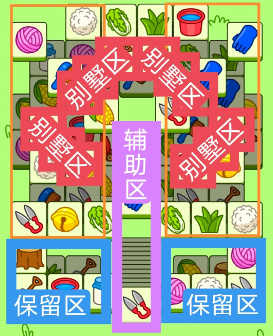 羊了個(gè)羊2.18今日攻略 羊羊大世界2月18日每日一關(guān)通關(guān)流程
