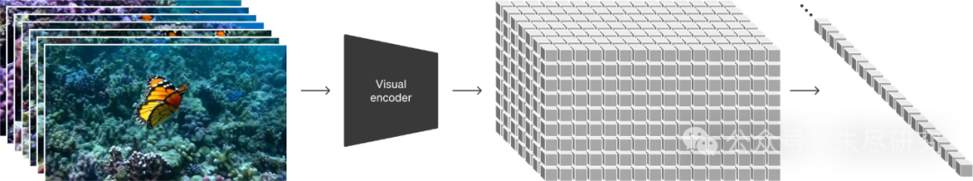 OpenAI sora是什么意思 Sora是怎么訓(xùn)練出來的