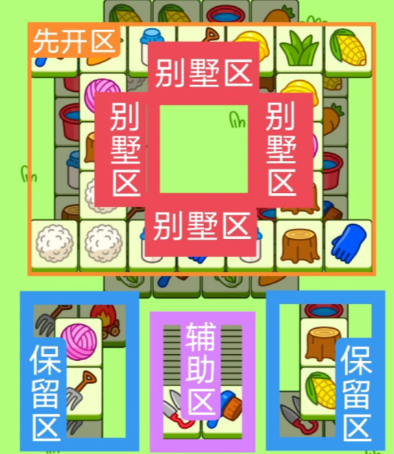 羊了個(gè)羊2.2關(guān)卡攻略2024 羊羊大世界2月2日每日一關(guān)通關(guān)流程