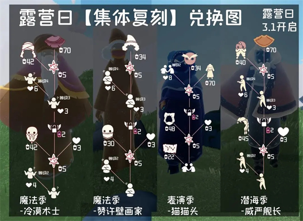 光遇露營日兌換圖2024 露營日復刻兌換物品一覽表