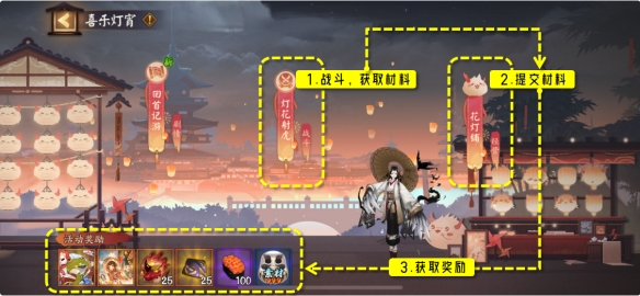 陰陽(yáng)師喜樂(lè)燈宵陣容推薦 2024喜樂(lè)燈宵掛機(jī)陣容搭配攻略