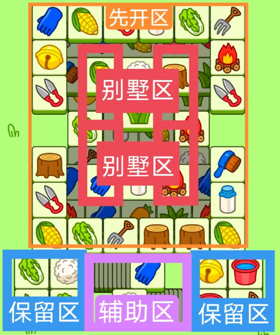 羊了個(gè)羊2.26關(guān)卡攻略 羊羊大世界2月26日每日一關(guān)通關(guān)流程