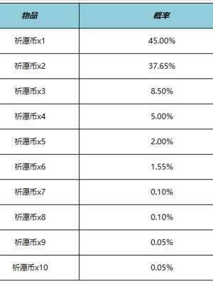 王者榮耀云夢寶藏活動介紹